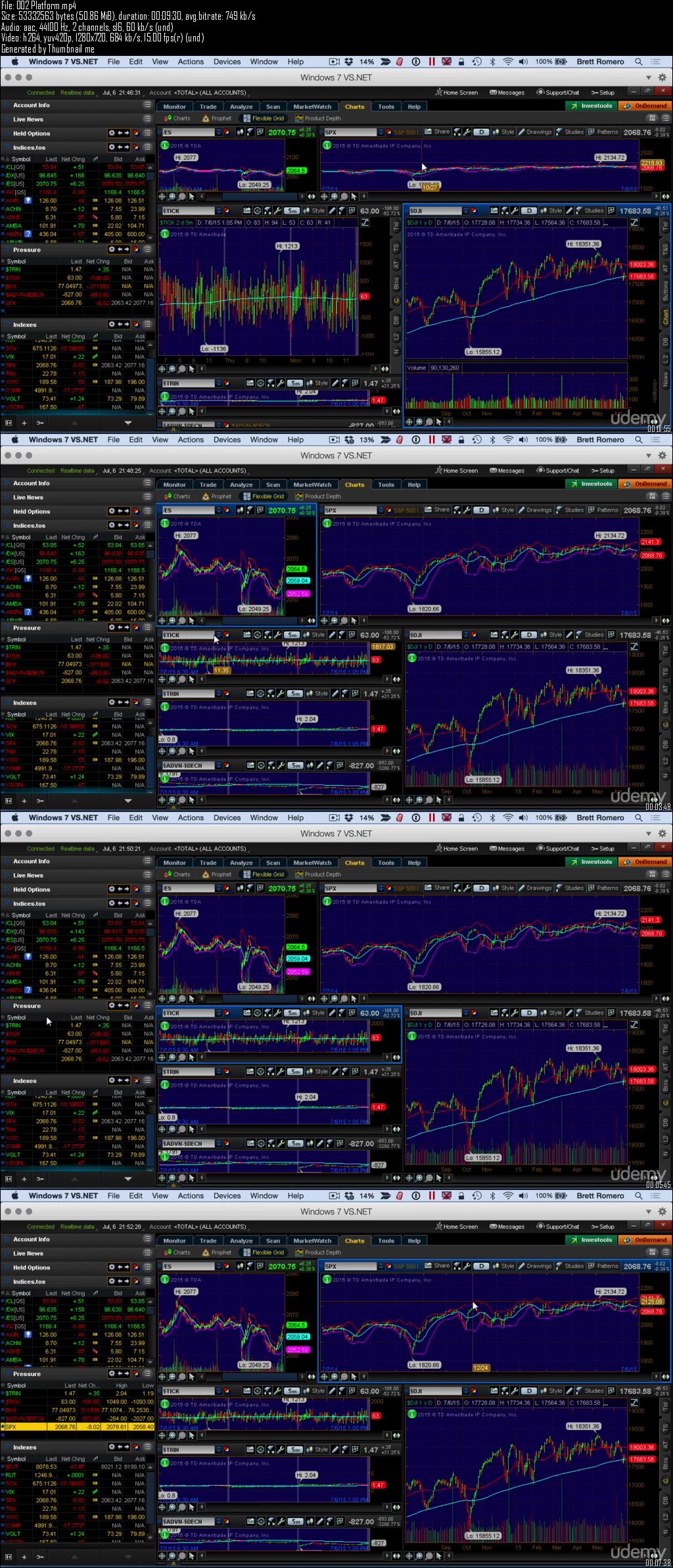 Stock Trading: Insider Tips For Determining Market Direction