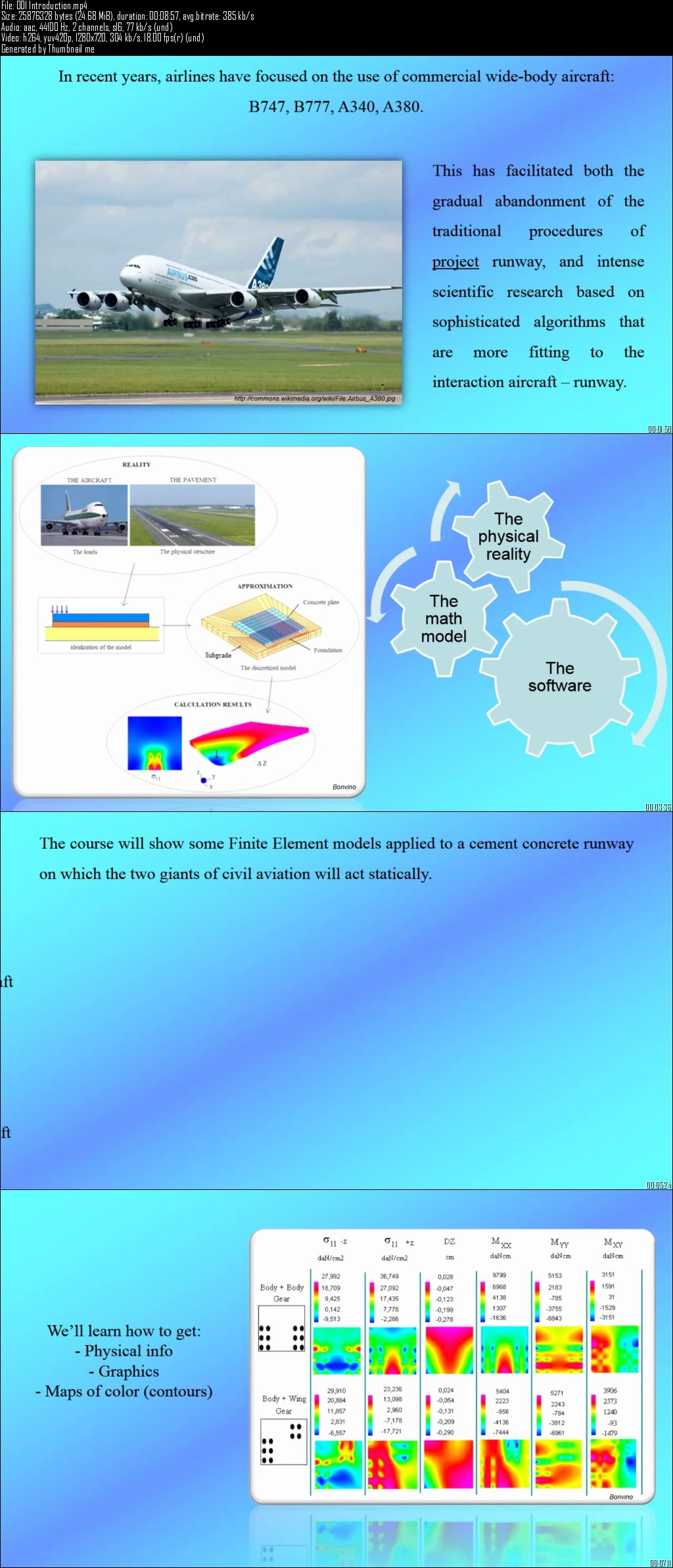 Learn to use F.E. Method for stress analysis of the runways