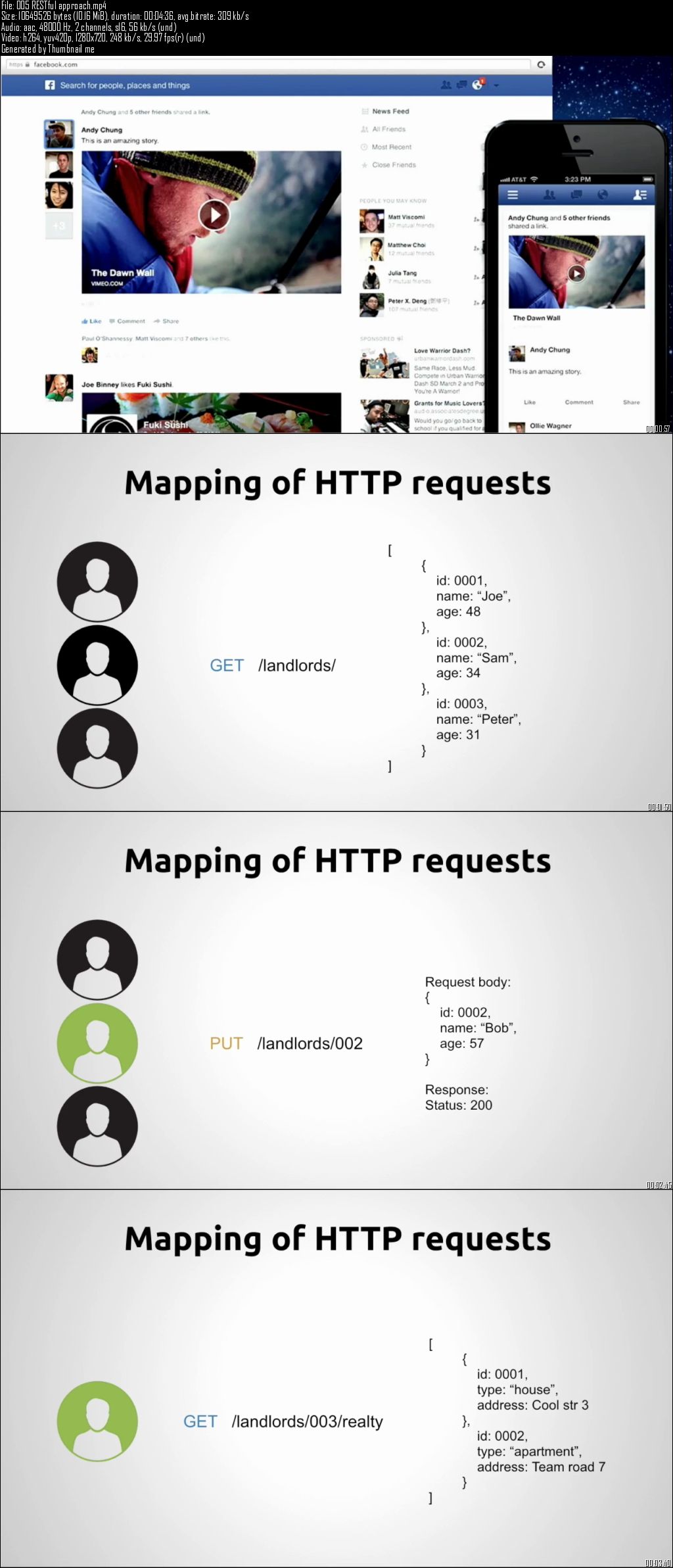 Test automation of REST services