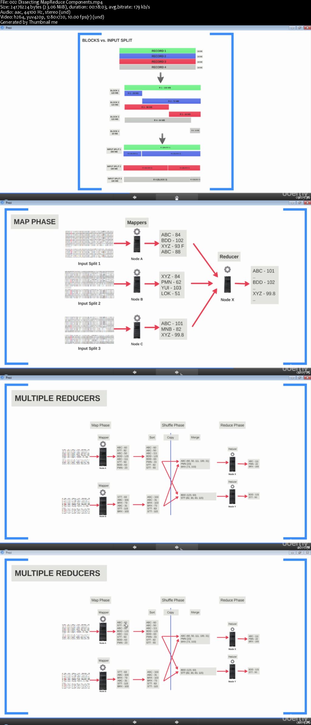  Hadoop In Real World: Become an Expert Hadoop Developer