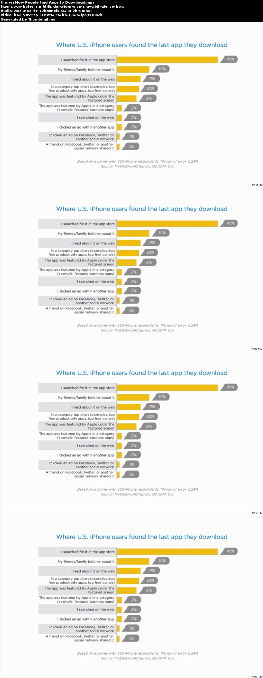  Marketing iOS Apps Using App Store Optimization (ASO)