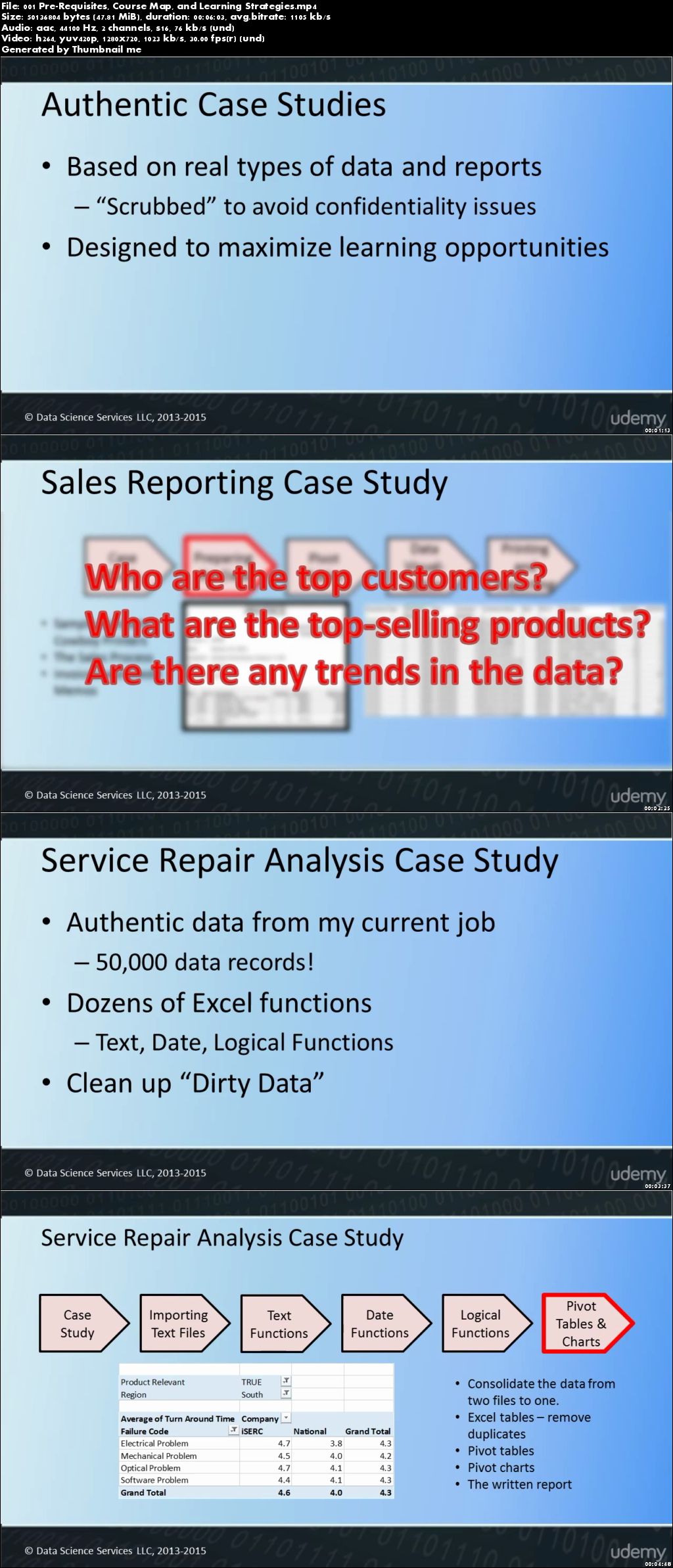 Excel Case Studies for Business Students