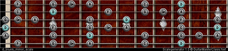 GuitarMasterClass: Metal Essentials - Riff #1 (2015)