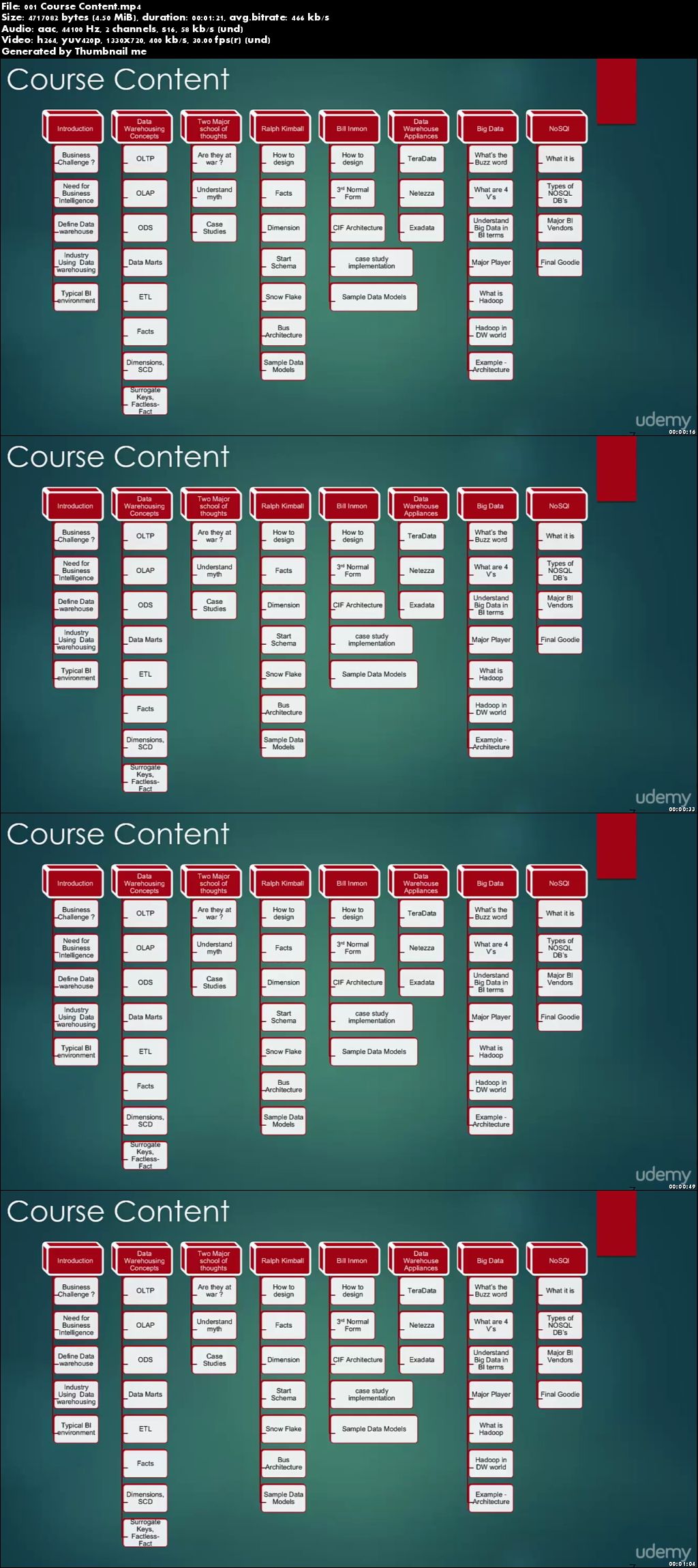 Learn Data Warehousing from Scratch- From Solution Architect