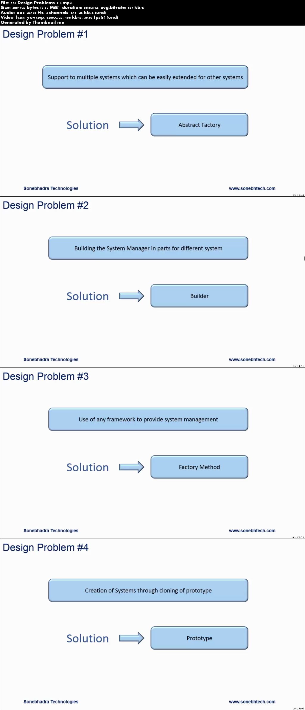 Ruby Design Patterns