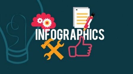 Creating an Infographic: From Pre-Concept to Launch