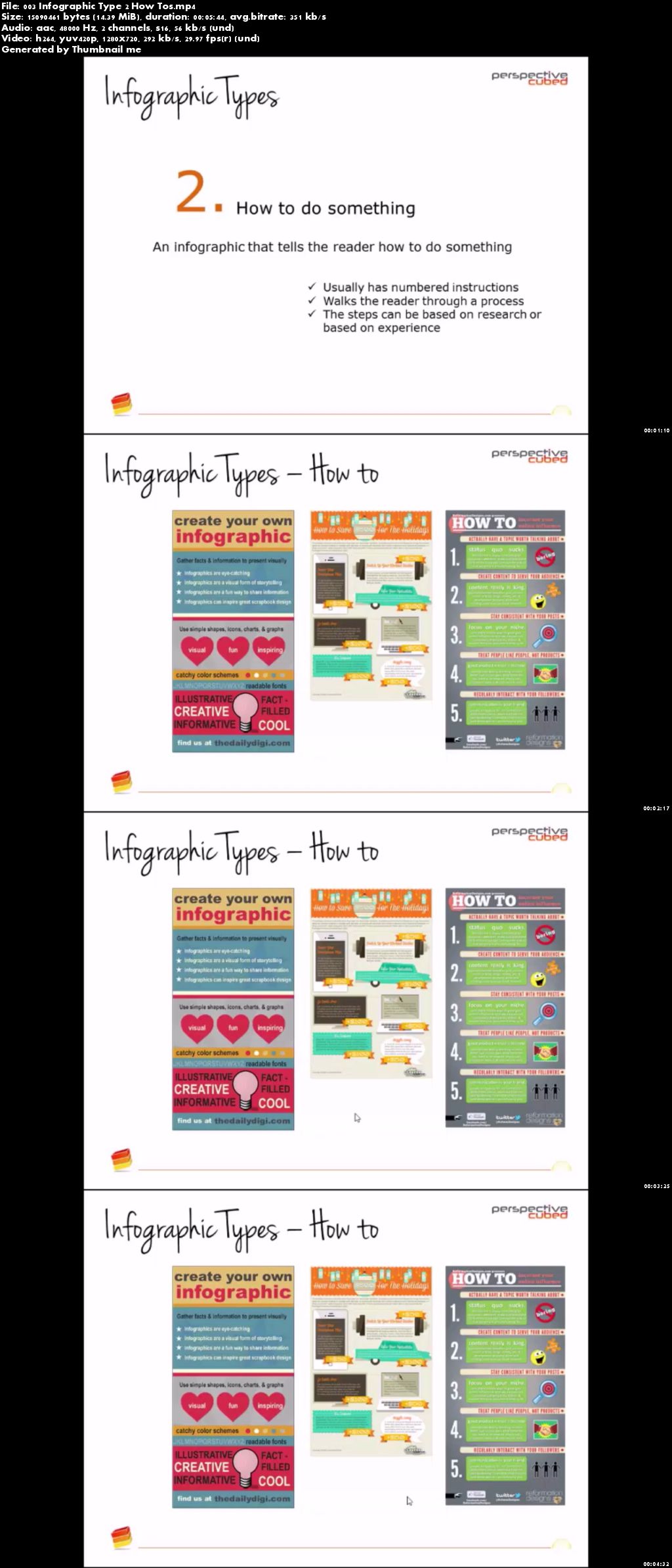 Creating an Infographic: From Pre-Concept to Launch