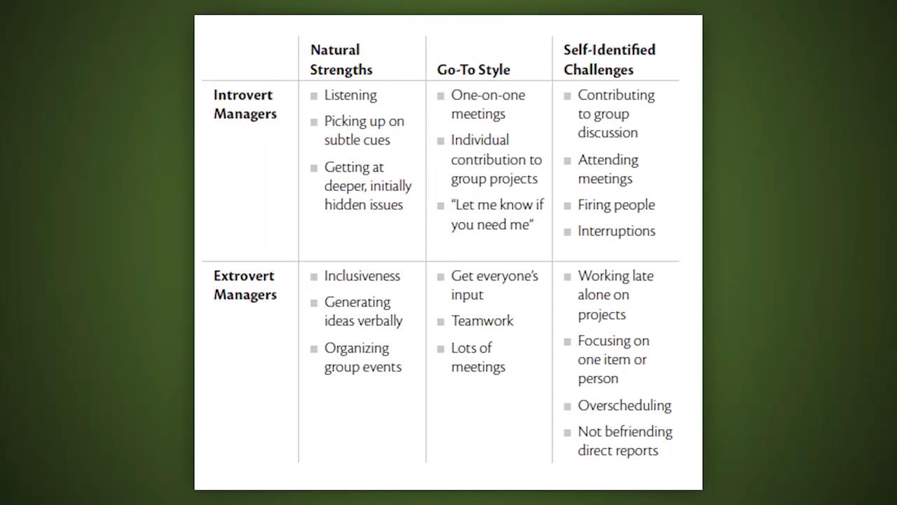 O'Reilly - Managing For People Who Hate Managing