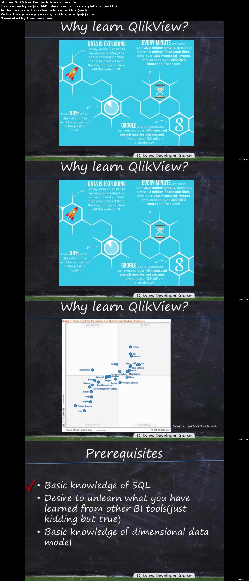 Become QlikView Developer from Scratch