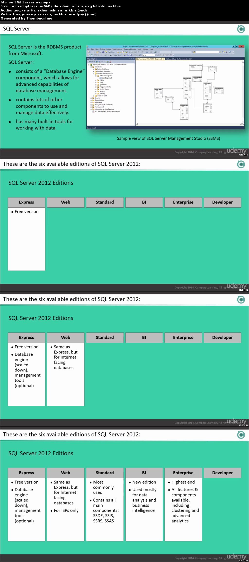 Querying Microsoft SQL Server 2012 - (Exam No. 70-461)